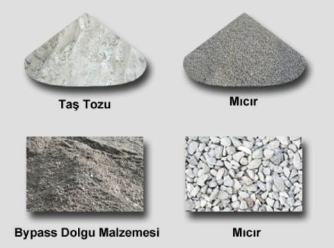 Büyükçekmece Kum Mıcır Satışı